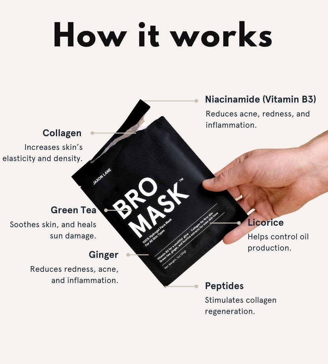BRO MASK Hydrogel Face Mask Single Mask Skin + Body