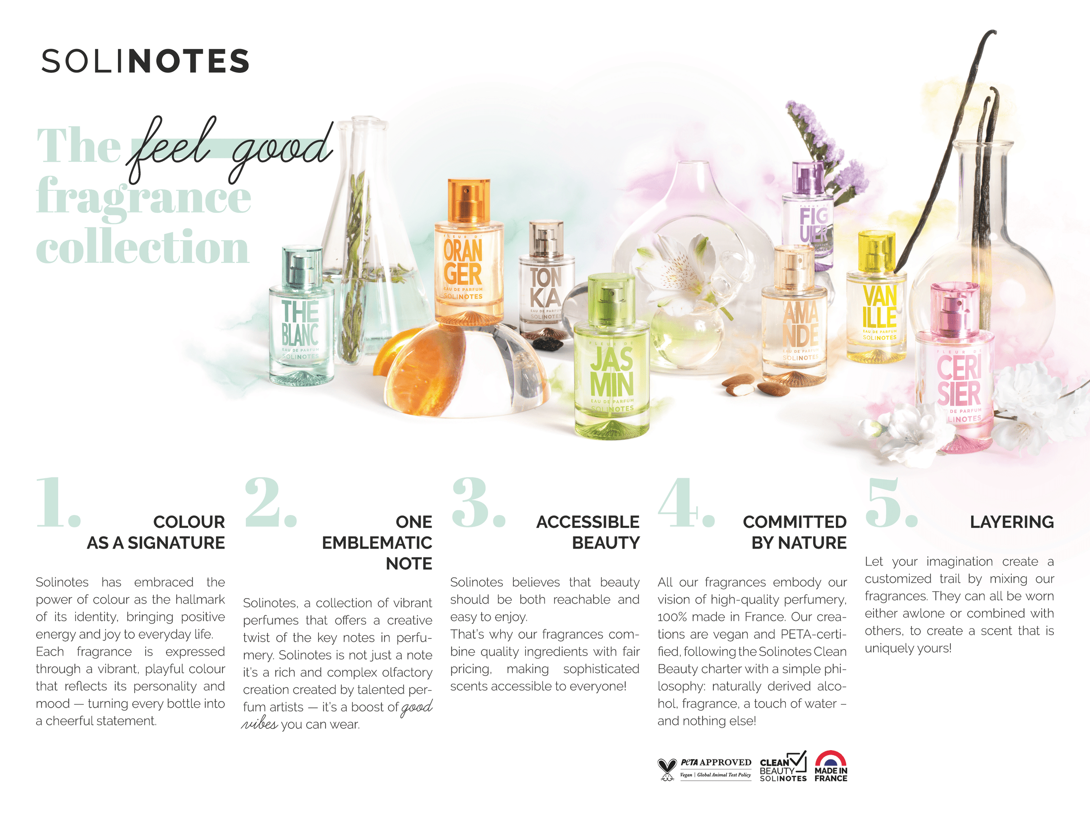 Solinotes US Stores - Distributed by Scents of Europe - Pistachio Perfume 1.7 oz - CLEAN BEAUTY