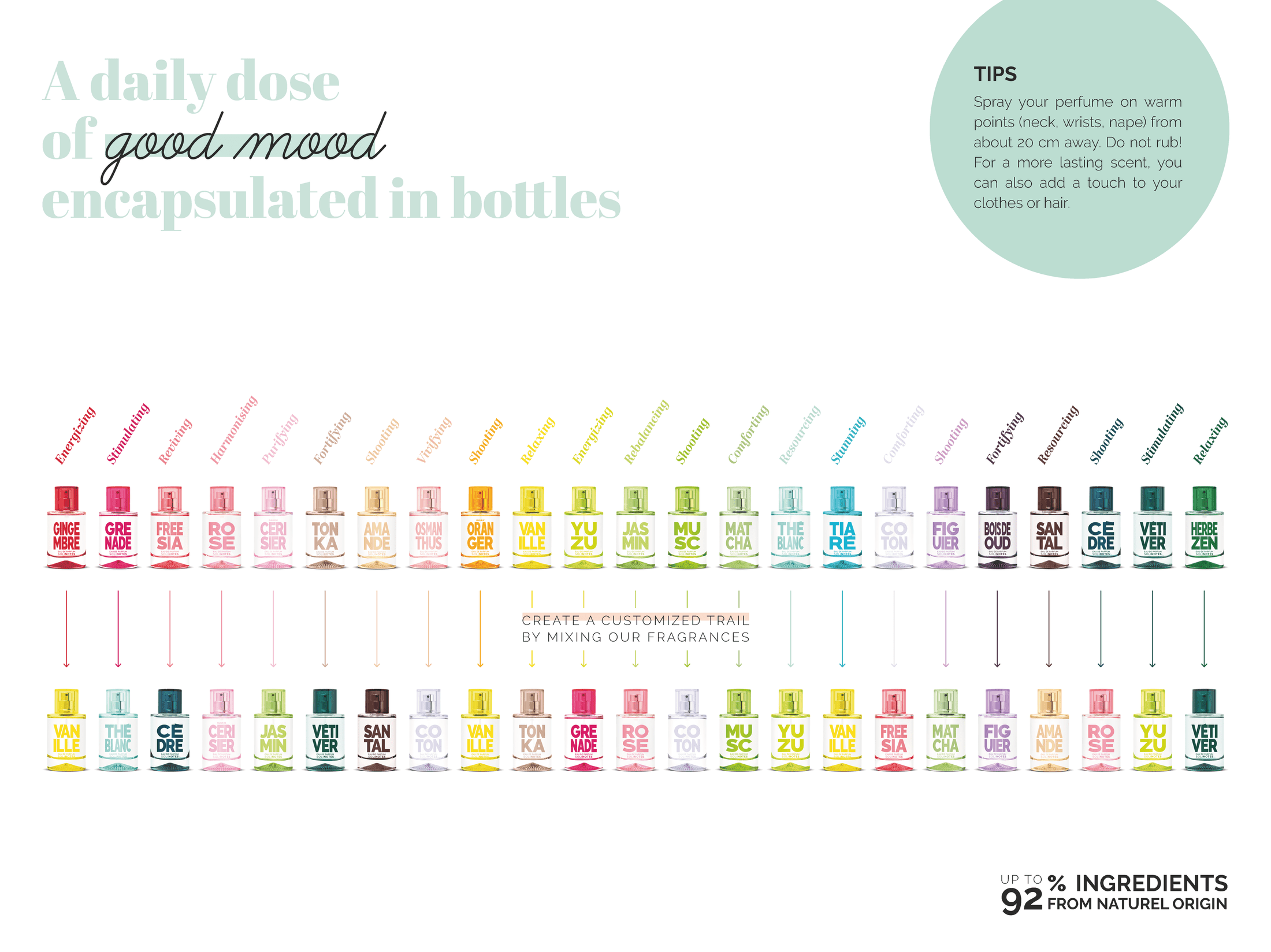 Solinotes US Stores - Distributed by Scents of Europe - Pistachio Perfume 1.7 oz - CLEAN BEAUTY